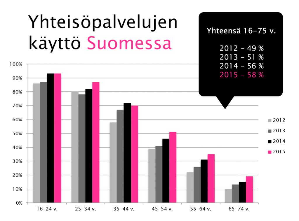 Lähde: