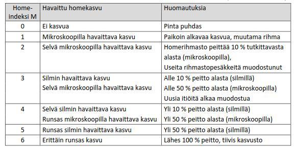 Taulukko 3.