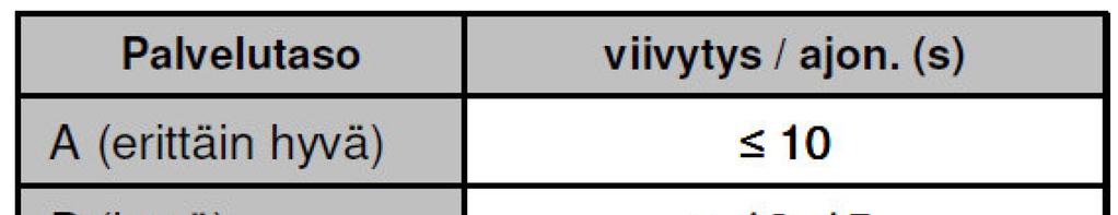 9 4 SIMULOINNIT 4.1 Ennustetilanne v. 2025 Liikennesimuloinnit on tehty Synchro 7 / Simtraffic -ohjelmalla iltahuipun ennusteliikenteellä 2025.