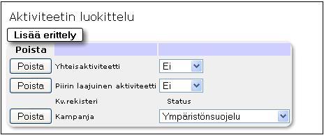 aktiviteettikampanjoihin, päätettyyn yhteinen tilastollisen Seuraava yhteiseen aktiviteetti katso luokittelun vaihe. aktiviteettiin listasta. Kuva3.