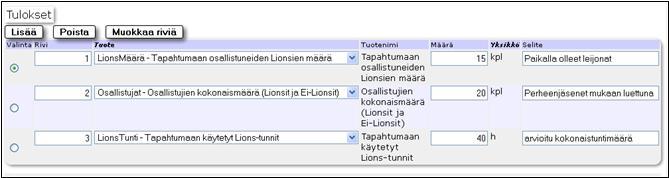 Kuva6. TARKISTA Tarkista-nappia Samalla on kirjoitettu Tulokset-osio. toiminto ja käsin.