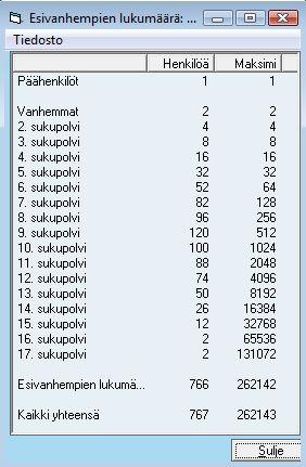 Jälkeläisten ja esivanhempien lukumäärä Jälkeläisten lukumäärä -näytölle etsitään päähenkilön lasten, lastenlasten jne. lukumäärät ja lopuksi näytetään jälkeläisten lukumäärä yhteensä.