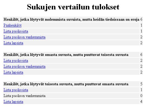 Selaimen vasemmassa ikkunassa on luettelo, jossa näkyvät henkilöiden nimet sekä numerot. Henkilöillä, joille on löytynyt pari, näkyy kaksi numeroa.