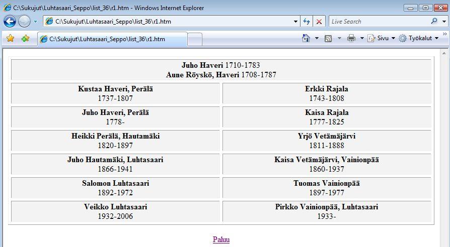 Polut ovat kukin omassa html -tiedostossa siten, että ylimpänä polussa on yhteinen esivanhempi/esivanhemmat ja alimpina ovat ne henkilöt joille haettiin yhteisiä esivanhempia.