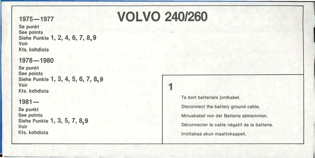 1975-1977 Se punkt See points Siehe Punkte 1, 2, 4, 6, 7, 8,9 Voir Kts. kohdista 1978-1980 Se punkt See points Siehe Punkte 1, 3, 4, 5, 6, 7, 8" 9 Voir Kts.