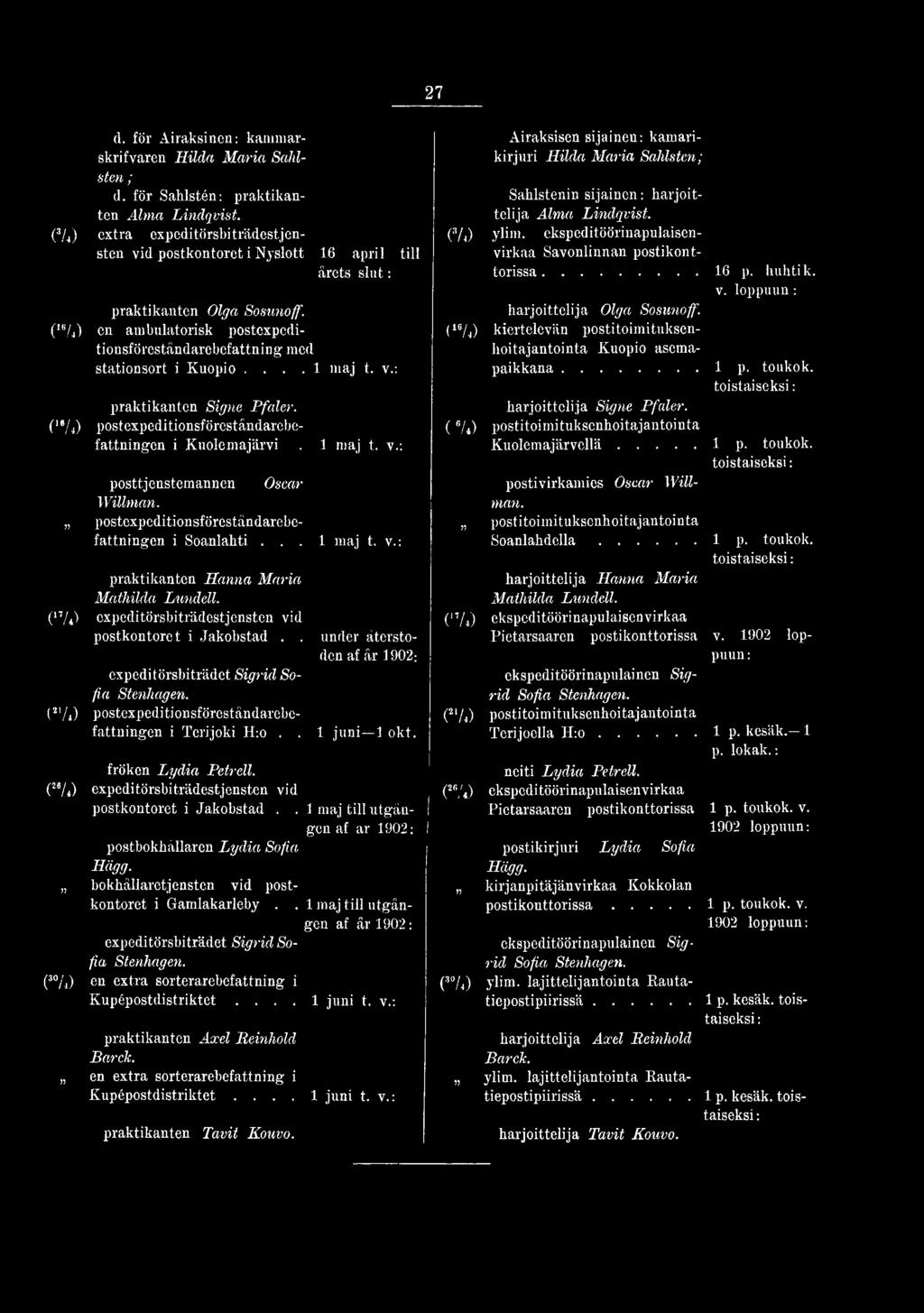(16/4) en ambulatorisk postexpeditionsföreståndarebefattning med stationsort i Kuopio.... 1 maj t. v.: praktikanten Signe Pfaler. (' /,) postexpeditionsföreståndarebefattningen i Kuolemajärvi.