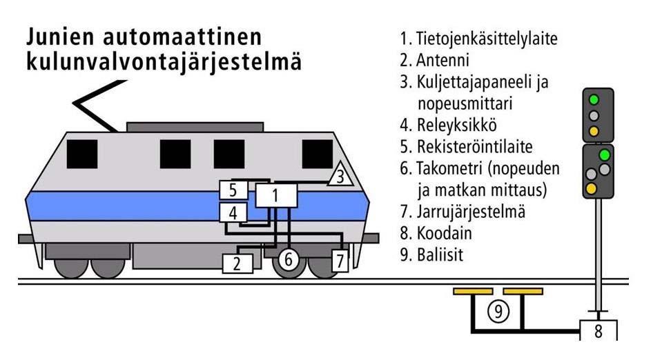 10 2 Nykyisen junakulunvalvontajärjestelmän lähtötilanne 2.