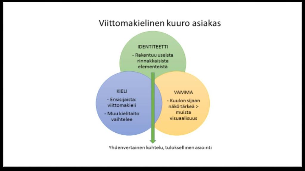 24 3 Uudet tavoitteet: NYT OTETAAN VIITTOMAKIELILOIKKA! KIPO 2 -ohjelmakaudella viranomaisten tiedon puute viittomakieleen ja kuurouteen liittyvistä asioista nousi esiin monissa eri yhteyksissä.