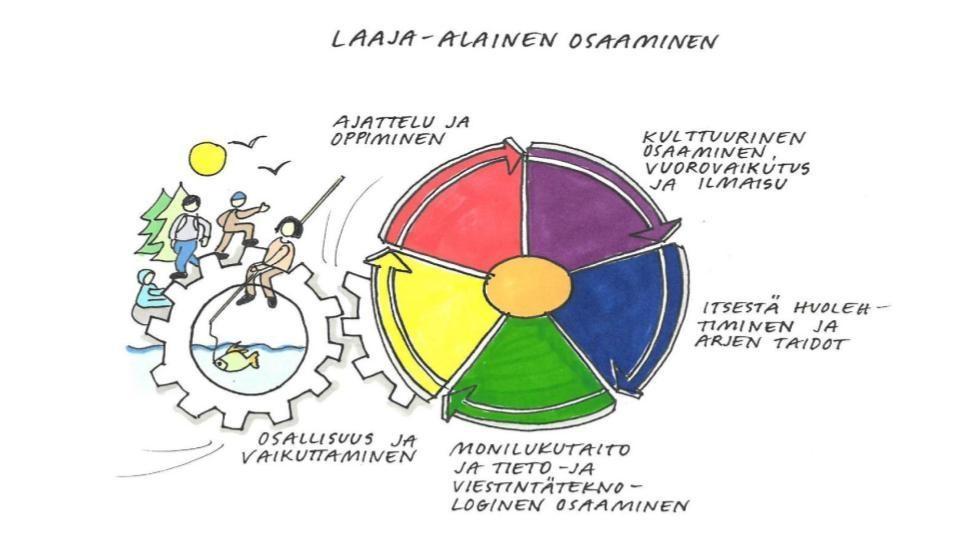 Osallistuminen ja vaikuttaminen Aktiivinen ja vastuullinen osallistuminen ja vaikuttaminen luovat perustan demokraattiselle ja kestävälle tulevaisuudelle.