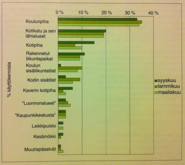 Koulupihan merkitys, Virta 2000