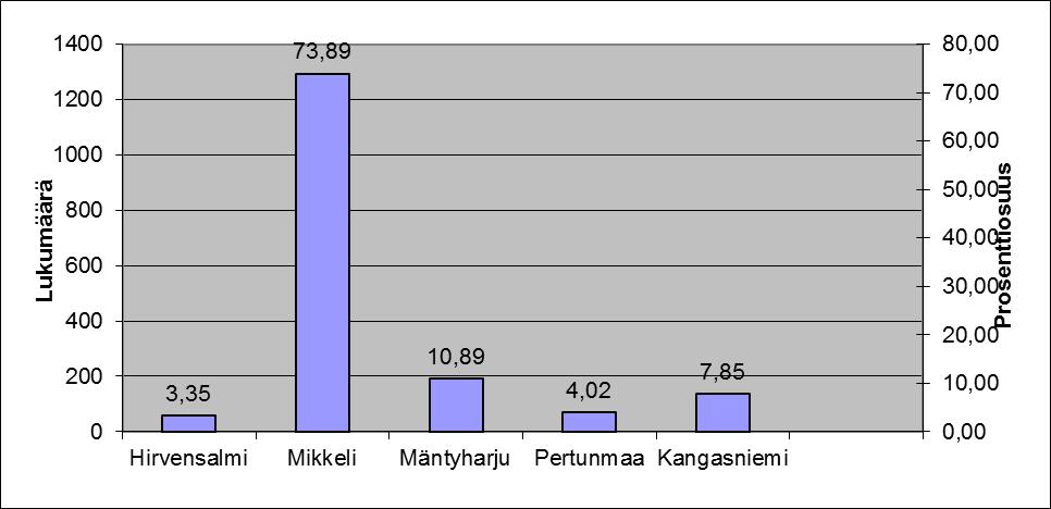 terveystarkastajan työstä ammattikorkeakoulun opiskelijoille elintarvikkeiden pakkausmerkinnöistä elintarvikealan toimijoille. sisäilma-asioista Hengitysliiton tilaisuuksissa 6.