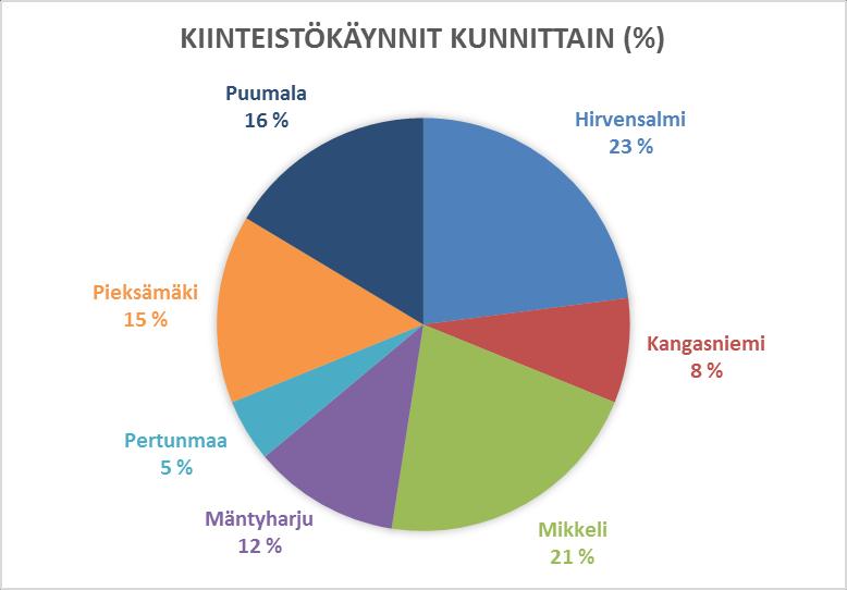 Kuva 4.