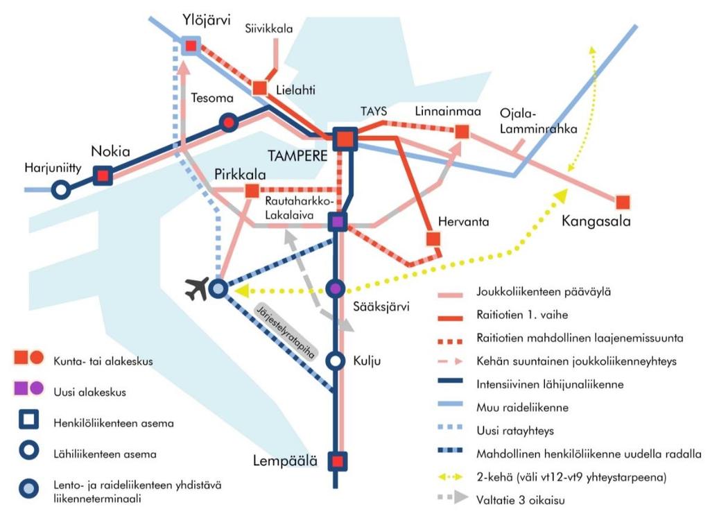 lisäraidekapasiteetin suunnittelun eteneminen välillä Tampere-Riihimäki, asemanseutujen vahvistaminen asumisen, liikkumisen ja palveluiden keskittyminä, lähijunaliikenteen kokeilujen mahdollistaminen
