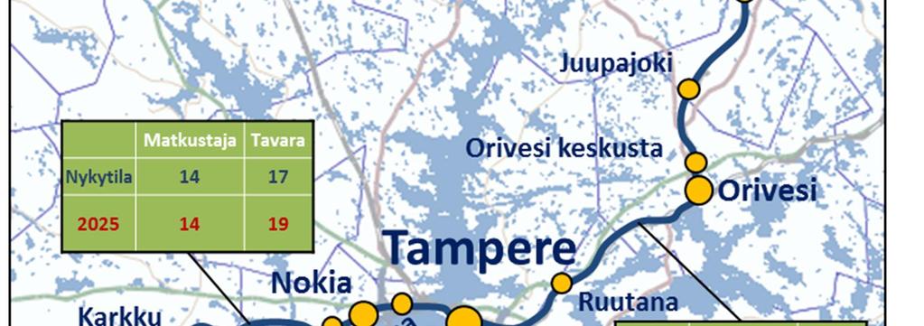 Tampereen lähiliikennealueen kautta kulkee vuorokaudessa kaksi tuotejunaparia Äänekosken ja Vuosaaren välillä