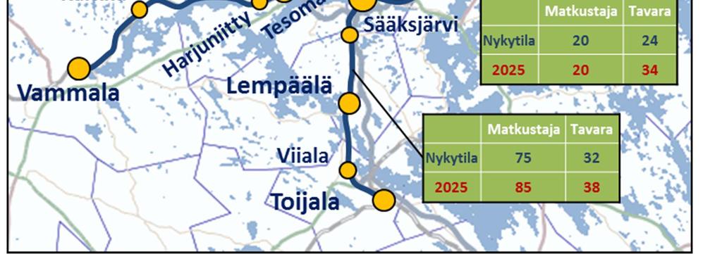Eniten tavaraliikenne kasvaa rataosuudella Tampere Orivesi, jonka kautta kaikki Äänekosken uudet junat kulkevat.
