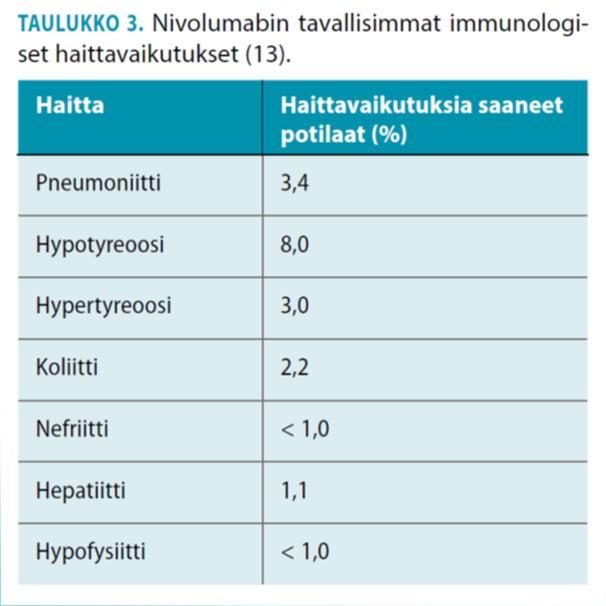 Immunoterapia parantaako se keuhkosyövän?