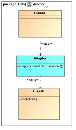 controller -> registryadmin (UserRegistry) controller -> setroomtemperature (TemperatureRegulation) controller -> adminmusiclist (MusicSystem) controller -> showdrapeposition