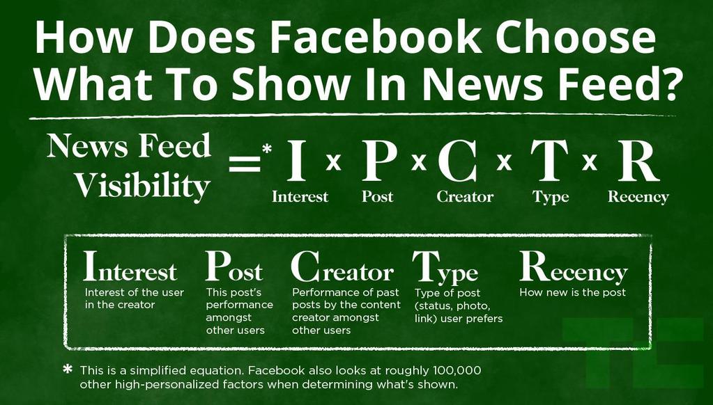 FACEBOOKIN ALGORITMI The goal of News Feed is to deliver the right content to the right people