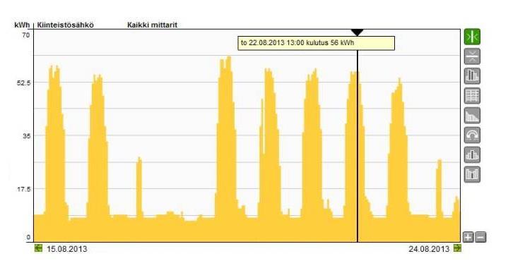 Uudet tekniikat kulutusseurannan toteuttamiseen Kokonaisvaltaiset