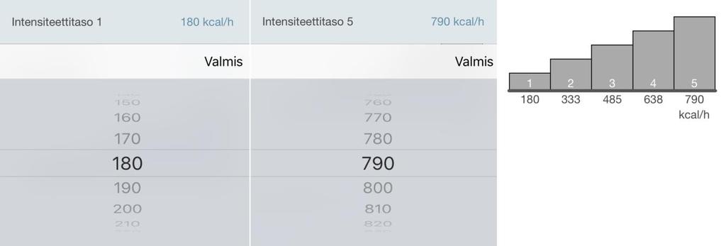 Napauta mukautusarvon oletusasetusta kohdassa Kuntoilu muuttaaksesi kyseistä mukautusarvoa tai sen nimeä sinulle paremmin soveltuvaksi. 1. Aseta haluamasi mukautusarvo pyyhkäisemällä (esim. -15% ). 2.