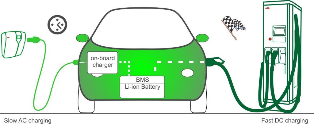 Periaate 16 A / 230 VAC 4-8 tuntia BMS (Battery Management System) ohjaa