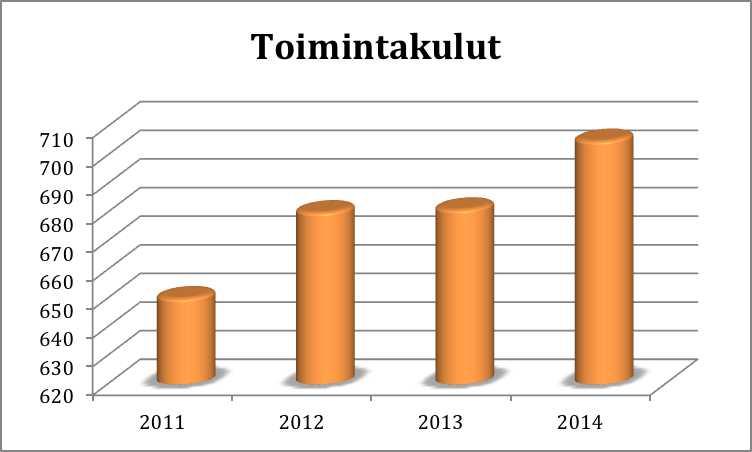 6 Henkilöstökulut olivat 37 375 000 ja niissä oli lisäystä 1 074 000 edelliseen vuoteen nähden. (Tilikaudella 2013 kirjattiin -600 000 kirjausmuutos lomapalkkavarauksiin).