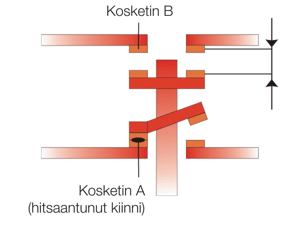 Ulostulot: Turvakoskettimet Duelco turvareleissä turvaulostulot ovat toteutettu pakkotoimisilla releillä.