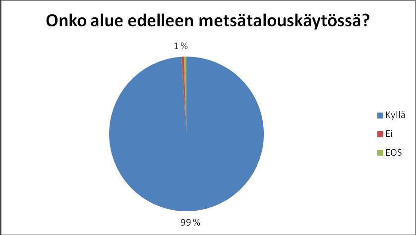 26 Jos kuviolla/kuvioilla on tehty uudistushakkuu, huomioitiinko karsinta leimikon hinnoittelussa? Vastausvaihtoehdot olivat: kyllä, ei ja en osaa sanoa. Onko kohteella hakkuutarvetta?