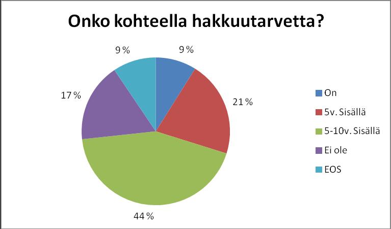 29 Tässä tutkimuksessa käsitellyt pystykarsintakohteet tulevat uudistuskypsiksi vasta 2030 2050-luvuilla, joten karsinnan taloudellista hyötyä ei pystytä kyseisten kohteiden osalta vielä