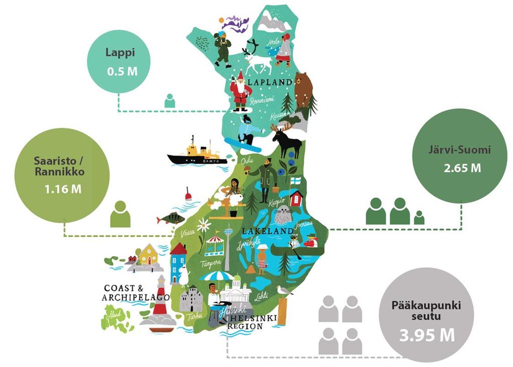 Pääasiallisin matkakohde Suomessa Kasvu Aasiasta (Kiina + 80K, Korea +50K) ja