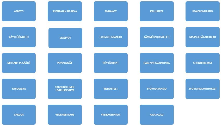 9 ensisijaisena käyttäjänä toimii projektinhoitaja. Projektikansiossa tulisi ainakin olla kuvassa 1 näkyvät asiakirjat.