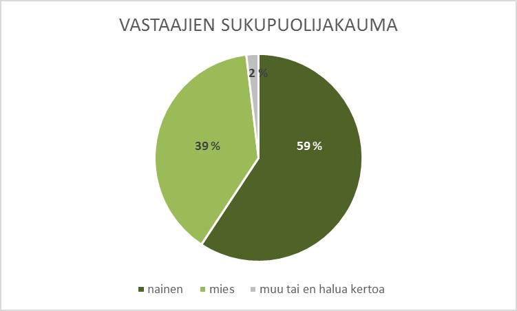 LIITTEET TAUSTATIEDOT Kuinka luen taulukoita? Osa kysymyksissä on esitetty kyselyssä väitteinä.