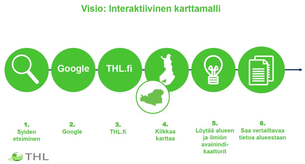 Karttapohjainen ratkaisu ja