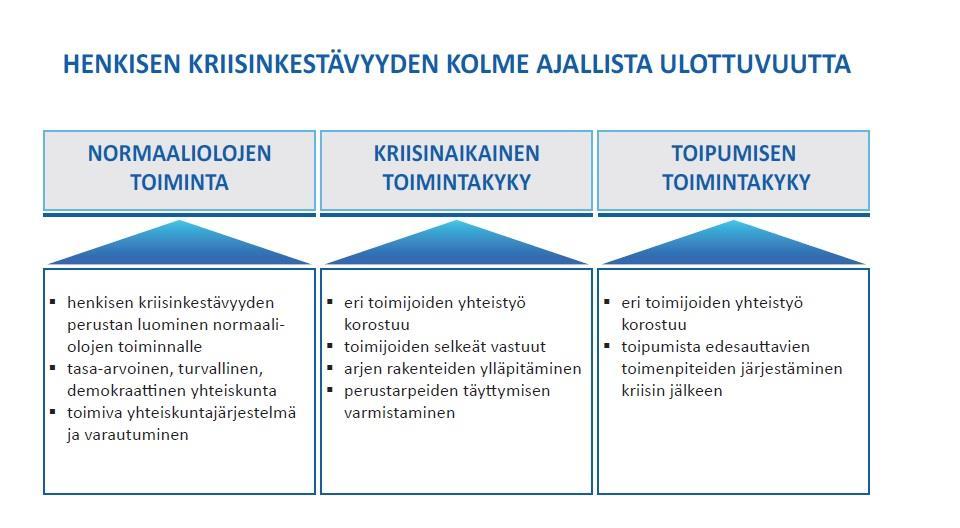 Tasaisesti jakautunut hyvinvointi, terveys ja toimintakyky estävät yhteiskunnan jakautumista.