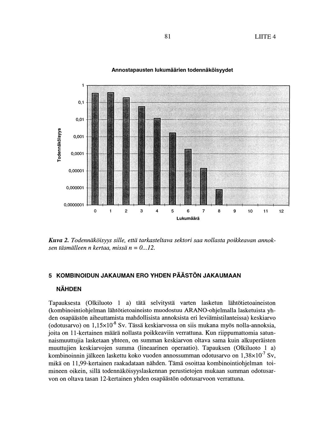 81 LIITE 4 Annostapausten lukumäärien todennäköisyydet 0,1 0,01 0 >- >- 0 ic5..lll:: 0,001 :aj c C1) "0 0 1-0,0001 0,00001 0,000001 0,0000001 0 2 3 4 5 6 7 8 9 10 11 Lukumäärä 12 Kuva 2.