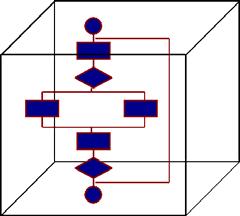 6(46) 2.6 Lasilaatikkotestaus Mustalaatikkotestauksen ohella käytetyin dynaaminen testaustekniikka lienee lasilaatikkotestaus (Clear/Glass/White box testing, structural testing).