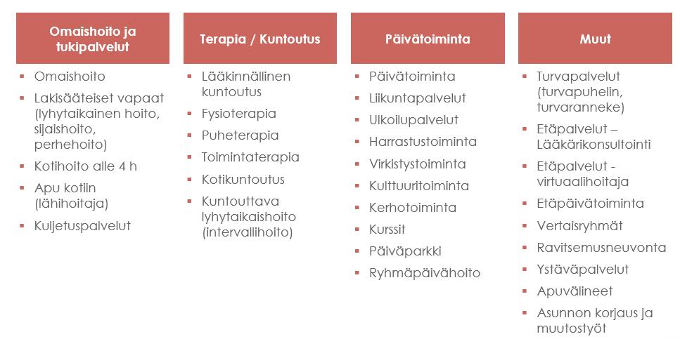 Tuusulan kunta keskittyy hankkeessa perusterveydenhuollon ja suun terveydenhuollon suoran valinnan kokeiluihin eikä osallistu henkilökohtaisen budjetin osuuteen.