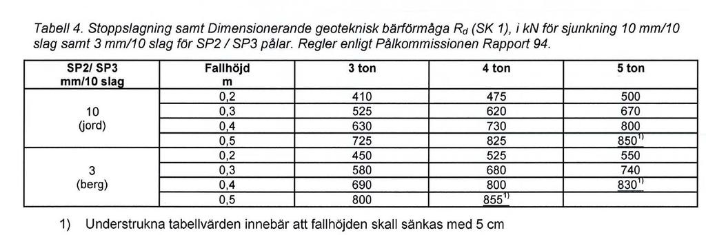 Ruotsalaiset