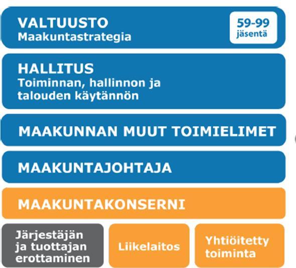 Maakuntahallinto osana