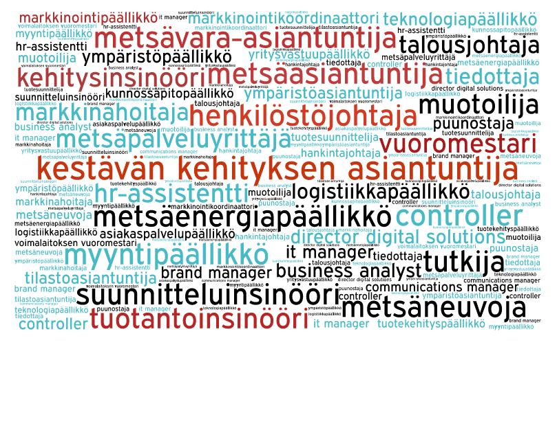 Metsäteollisuudessa