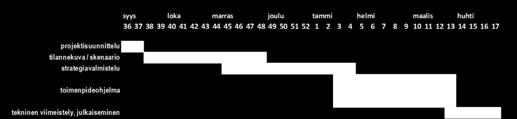 6 Hankeprosessi etenee seuraavan aikataulun mukaisesti: Sisäisen turvallisuuden strategiahankkeen tuottama sisäisen turvallisuuden strategiakokonaisuus on hankkeen ohjausryhmän päätöksen mukaisesti