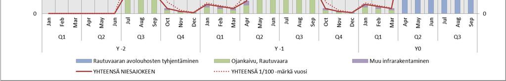 purettavan veden nettomäärä