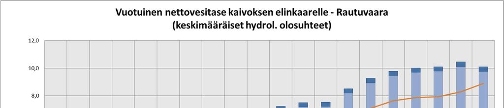 keskimääräisissä