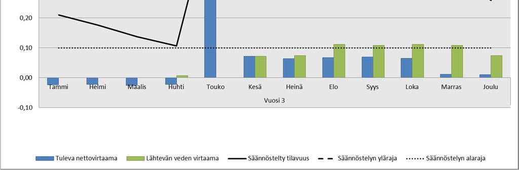 Hannukaisen suunnasta että Rautuvaaran suunnasta.