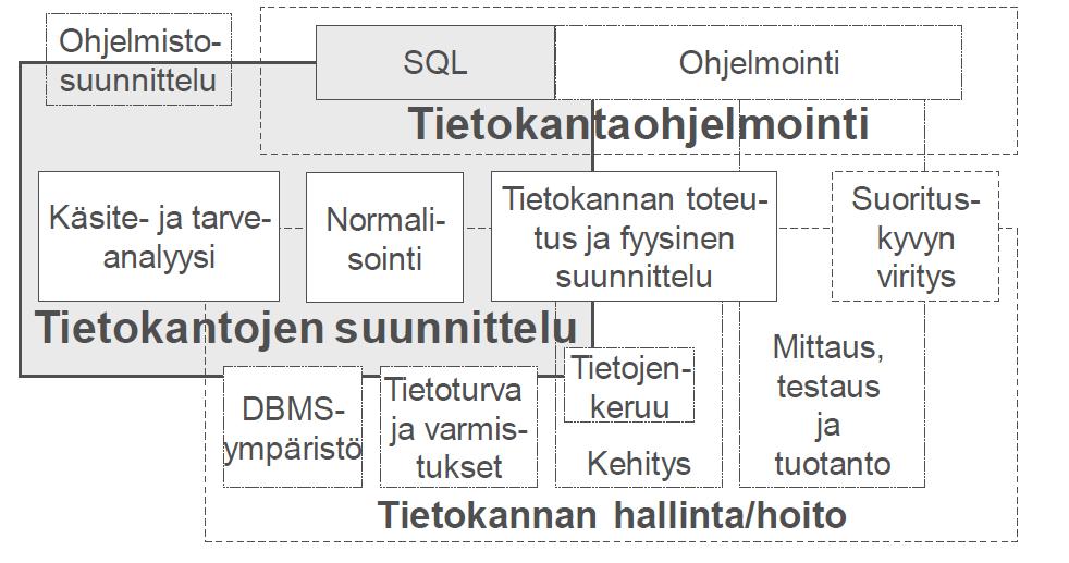 Sisällön rajausta Huotari