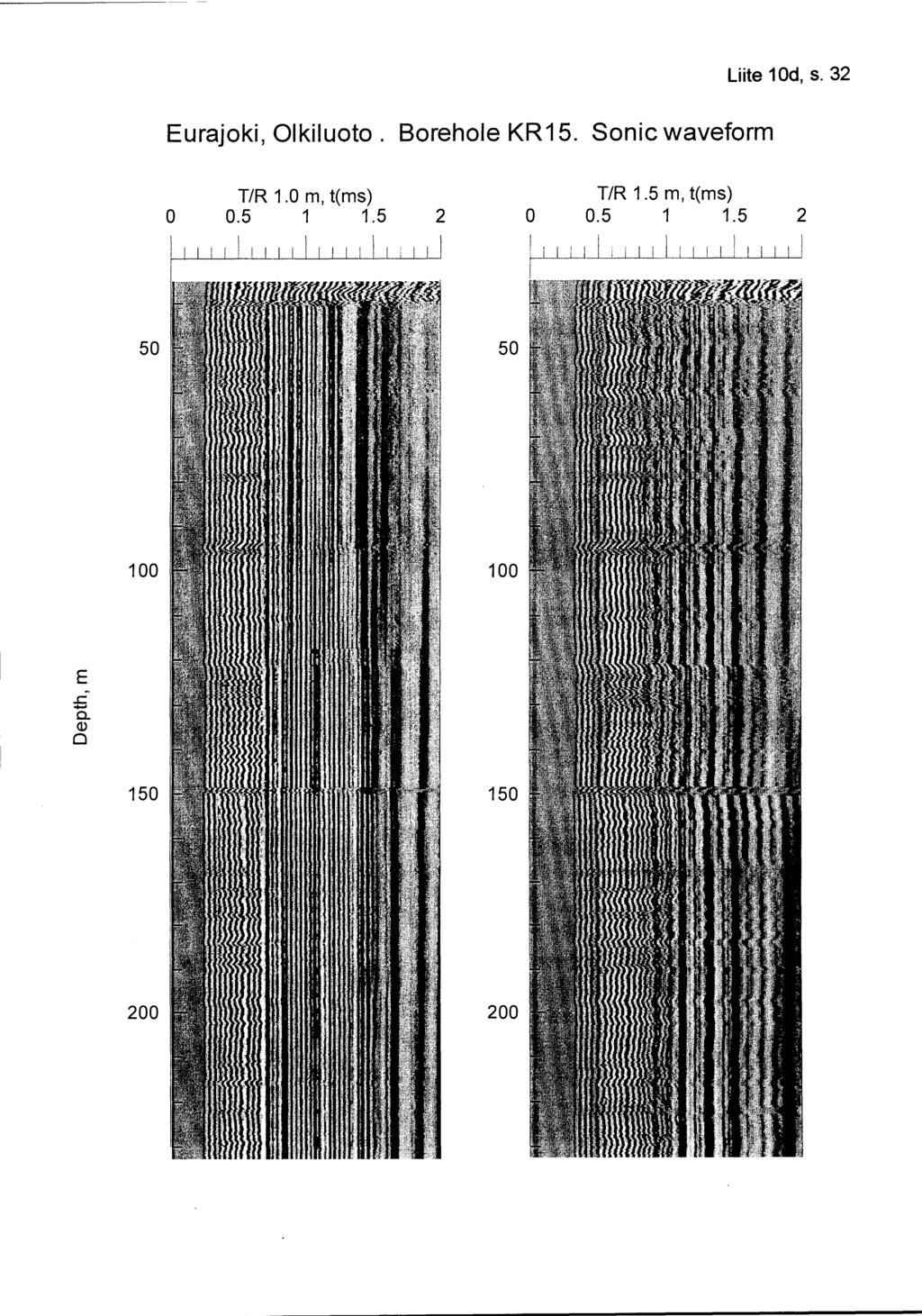 Liite d, s. 32 Eurajoki, Olkiluoto. Borehole KR 5.