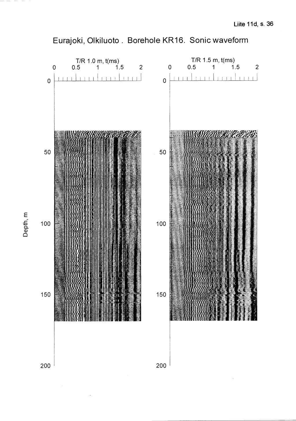 Eurajoki, Olkiluoto. Borehole KR 6. Sonic waveform liite d, s.