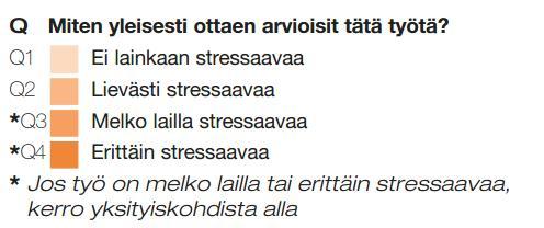 Stressi (Q1-Q4) Kysymys työntekijälle Tarvittaessa (Q3 ja Q4) yksityiskohtia voi kirjata lomakkeen alalaitaan.