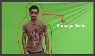 12 3.7 Garbage Matte ja Rotoscoping -tekniikka Avainnus ei ole ainoa tapa käyttää Alfa -kanavaa videon kompositoinnissa.