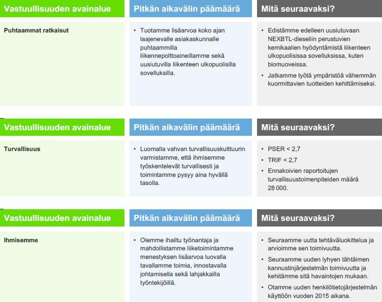 Kuvailevia tavoitteita Prosessiturvallisuuspoikkeamien taajuus Kvantitatiivisia tavoitteita